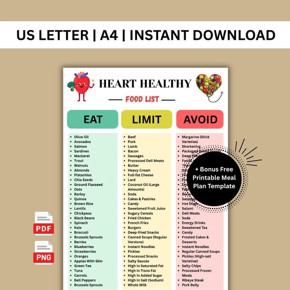 Heart Healthy Diet, Heart Health, Heart Disease, Food List, Cardiac Diet, Grocery List, Shopping List, Food Guide, Weekly Planner, PDF
