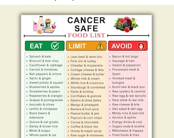 Tabella degli alimenti di supporto per il cancro, Elenco stampabile degli alimenti sicuri per i pazienti oncologici, Tabella della dieta per i pazienti oncologici, Alimenti da mangiare, limitare ed evitare, Guida alimentare per la chemioterapia in PDF, Pianificatore dei pasti in PDF