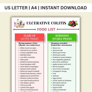May include: A digital informational chart titled Ulcerative Colitis Food List, featuring two columns: a red section for Flare Up (Active Phase) and a green section for Remission (Stable Phase), listing various food items for each dietary stage.