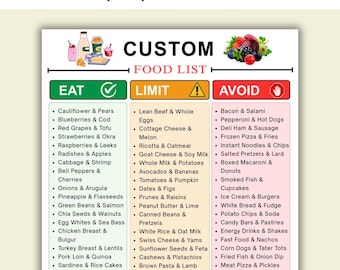 Lista personalizzata di alimenti da mangiare, limitare ed evitare, tabella dietetica personalizzata, guida nutrizionale medica personalizzata, poster del benessere stampabile, download digitale in formato PDF