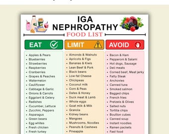 IgA Nephropathy Food List Printable, Kidney Diet Chart | Renal Diet Food Guide, Peripheral Neuropathy Chart, CKD Diet PDF Instant Download