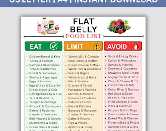 Lista di alimenti per una pancia piatta (PDF stampabile), tabella "Mangia, Limita, Evita", lista della spesa per una sana perdita di peso, alimenti anti-gonfiore, guida alla dieta sgonfiante (PDF)