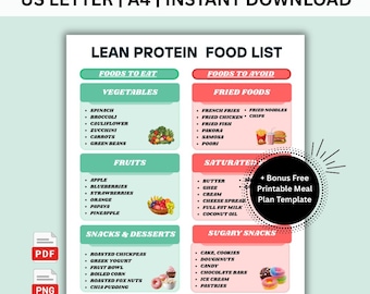 Lean Protein Food List Printable | High Protein Foods Chart | Protein-Rich Grocery List | Protein Sources PDF Download, 2 Column Food List