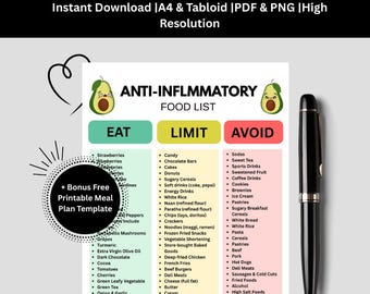 Anti Inflammatory Food List | Foods to Eat & Avoid for Inflammation Relief | Anti-Inflammatory Grocery and Diet Chart Gut-Friendly Foods PDF