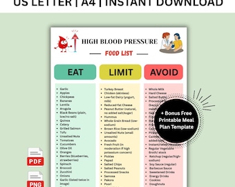Hoge bloeddruk voedsellijst afdrukbaar, eetlimiet vermijden grafiek, natriumarm boodschappenlijstje pdf, DASH dieet hart gezond voedsel, digitale print
