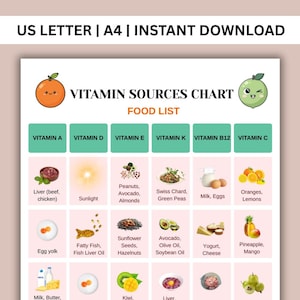 以下が含まれることがあります： 「Vitamin Sources Chart Food List」の文字が入ったビタミン源チャート。果物、野菜、乳製品など、さまざまなビタミンとその食品源が示されています。チャートの上部には「US LETTER | A4 | INSTANT DOWNLOAD」の文字があります。