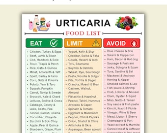 Urticaria Food List Printable, Low Histamine Food Guide, Hives Diet Chart, Histamine Intolerance Food, Digital Eat Limit Avoid List Download