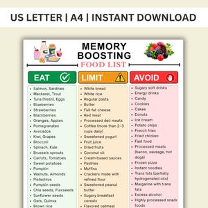 Może przedstawiać: Cyfrowa tabela zatytułowana Memory Boosting Food List z trzema kolumnami oznaczonymi jako Eat, Limit i Avoid. Kolumna Eat jest zielona, Limit żółta, a Avoid czerwona. Każda sekcja zawiera listę produktów spożywczych wraz z ikonami.