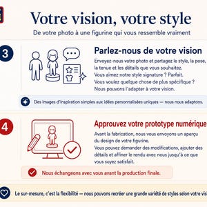 May include: A promotional graphic for TUTZ LEGENDS, featuring French text. The image is divided into sections with illustrations and text, including phrases like "Votre vision, votre style" and "Approuvez votre prototype num&eacute;rique."