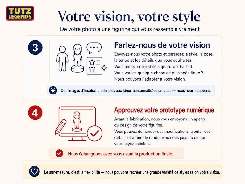 May include: A promotional graphic for TUTZ LEGENDS, featuring French text. The image is divided into sections with illustrations and text, including phrases like "Votre vision, votre style" and "Approuvez votre prototype num&eacute;rique."
