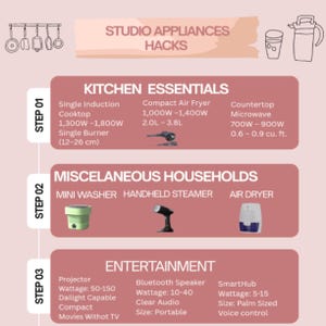 May include: An infographic titled STUDIO APPLIANCES HACKS with three sections. Step 01 lists kitchen essentials like induction cooktops, air fryers, and microwaves with wattage and capacity. Step 02 covers household items, and Step 03 details entertainment electronics.