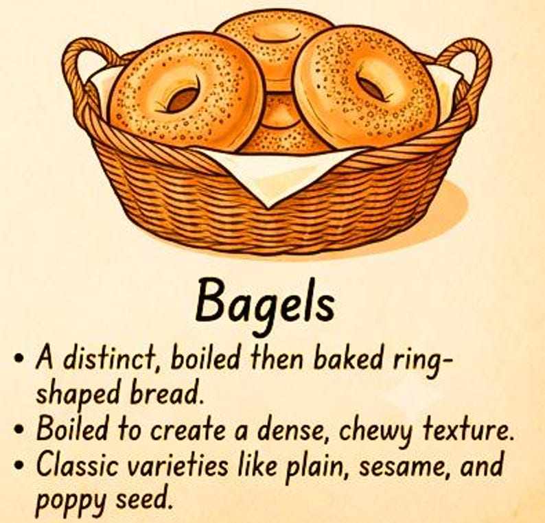 Peut inclure: Un panier en osier brun rempli de bagels dor&eacute;s, accompagn&eacute; du texte : Bagels. A distinct, boiled then baked ring-shaped bread. Boiled to create a dense, chewy texture. Classic varieties like plain, sesame, and poppy seed.