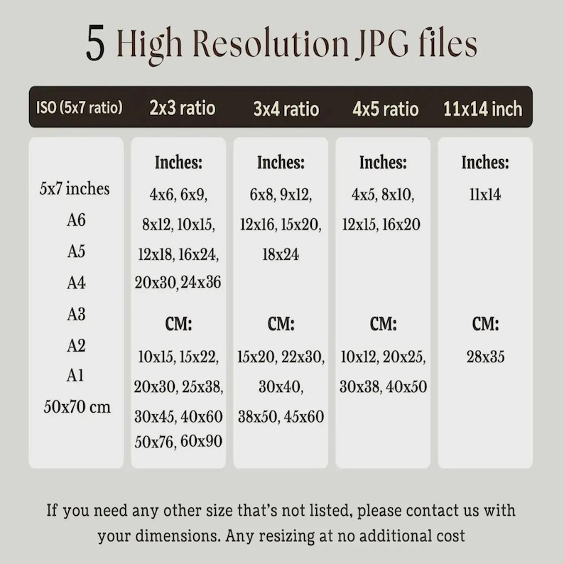 May include: A chart titled 5 High Resolution JPG files displaying five aspect ratios including ISO, 2x3, 3x4, 4x5, and 11x14 inch. The table lists various dimensions in inches and centimeters for each ratio, with a note offering custom resizing services.