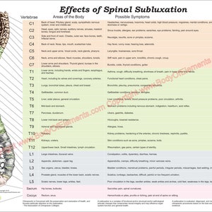 Poster 18 "x 24" Schaubild zu Spinal Vertebral Subluxation Chiropraktik in Englisch, Französisch oder Spanisch Laminiert oder Papier