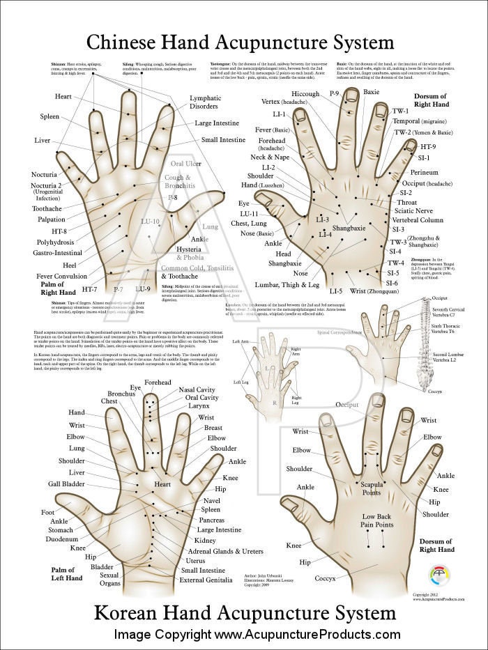 Chinese & Korean Hand Therapy Hand Acupuncture Poster 18 Etsy