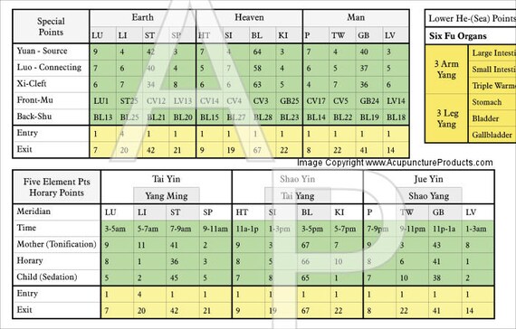 Luo Points Chart