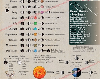 2024 Moon Phases & Astronomy Calendar Lunar Cycle Solar Eclipses Meteor Showers Dates Rise Set Times Astrology Wall Chart