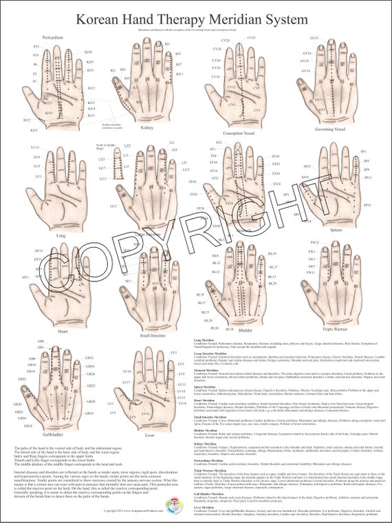 Korean Acupuncture Hand Chart