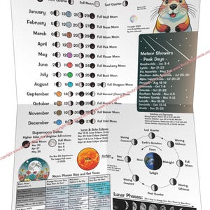 Calendário de fases da lua e astronomia de 2025 Ciclo lunar Eclipses solares Chuvas de meteoros Datas Horários de nascimento e definição Astrologia Gráfico de parede Papel de presente