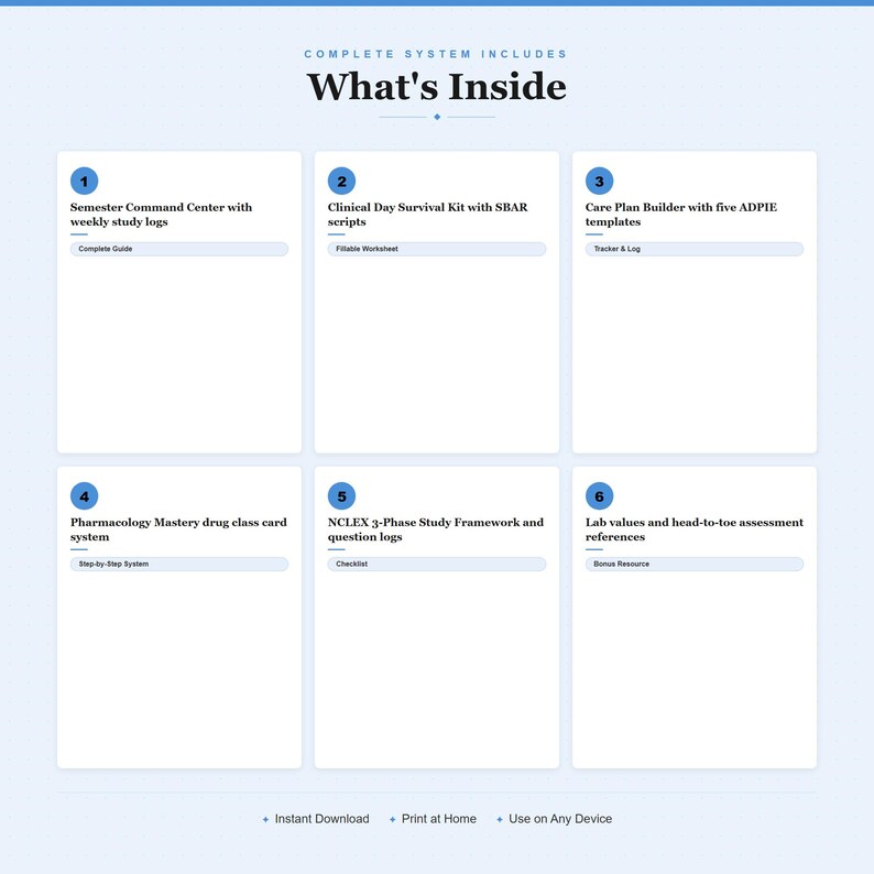 Nursing Student Clinical Survival System | NCLEX Planner, Care Plan Templates (PDF Printable) image 2