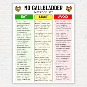 Pode incluir: Uma lista de alimentos para dietas intitulada "NO GALLBLADDER" com três colunas: "EAT", "LIMIT" e "AVOID". A coluna "EAT" lista frutas, vegetais, grãos, proteínas magras, legumes e laticínios. A coluna "LIMIT" lista peixes com teor moderado de gordura, ovos, plantas com maior teor de gordura, nozes e laticínios com baixo teor de gordura. A coluna "AVOID" lista alimentos fritos, carnes curadas e produtos de panificação açucarados.