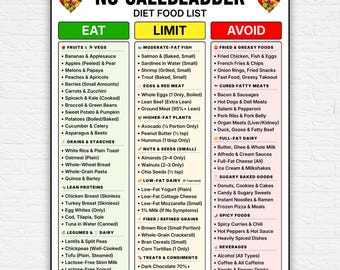 No Gallbladder Diet Food List Printable | Post Cholecystectomy PDF | Eat Limit Avoid | Low Fat Removal Recovery Chart