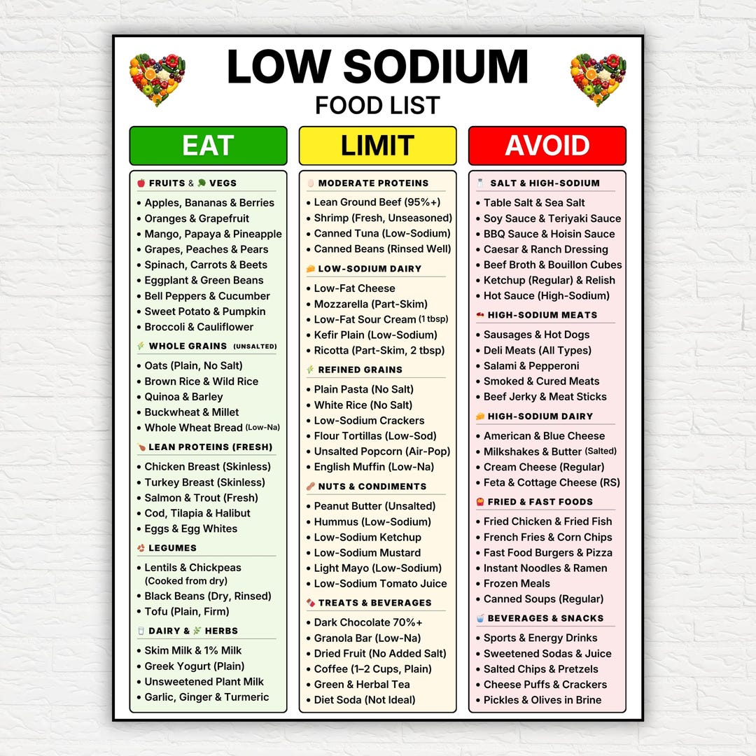 Low Sodium Food List Printable | High Blood Pressure Hypertension PDF ...