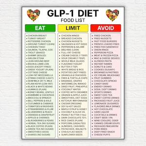 Glp 1 & Nausea - Etsy Glp 1 & Nausea - Etsy