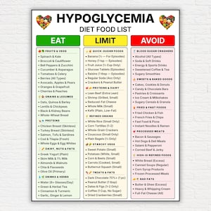 Puede incluir: Un cuadro informativo rectangular titulado Hypoglycemia Diet Food List con tres columnas verticales codificadas por colores: verde para Eat, amarillo para Limit y rojo para Avoid. La lista detalla varios alimentos con iconos.