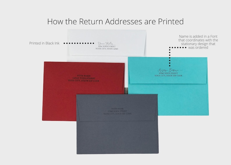 May include: An image showing examples of printed return addresses on envelopes. The envelopes are in white, red, teal, and gray. The text "How the Return Addresses are Printed" is at the top. The text "Printed in Black Ink" is on the left. The text "Name is added in a Font that coordinates with the stationary design that was ordered" is on the right.