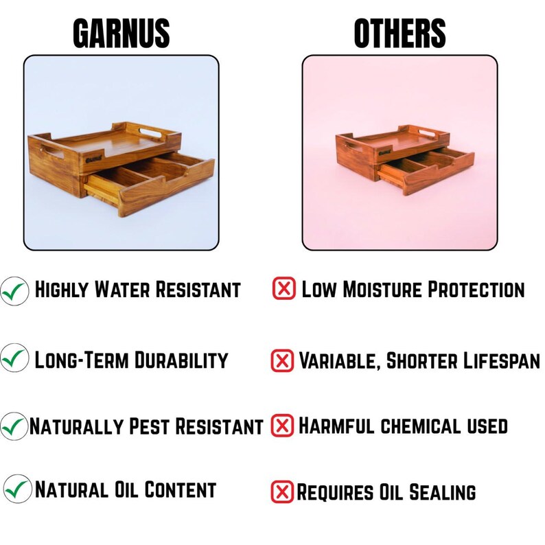 May include: Two wooden trays with drawers, one labeled "GARNUS" and the other "OTHERS." The "GARNUS" tray is described as highly water-resistant, long-term durable, pest-resistant, and with natural oil content. The "OTHERS" tray has the opposite characteristics.