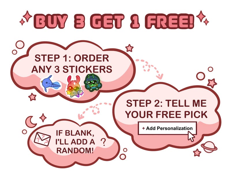Op de afbeelding: Een promotionele afbeelding met roze tekstballonnen in de vorm van wolken. De tekst luidt: BUY 3 GET 1 FREE! STEP 1: ORDER ANY 3 STICKERS. STEP 2: TELL ME YOUR FREE PICK + Add Personalization. IF BLANK, I'LL ADD A RANDOM! Bevat kleine stickerfiguren.