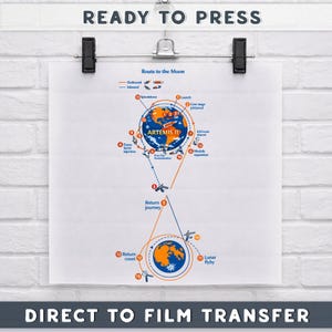 May include: A white paper print of the Artemis II mission's route to the moon, held by black clips. The print features a diagram with orange and blue illustrations of Earth and the moon, with text including "READY TO PRESS" and "DIRECT TO FILM TRANSFER".