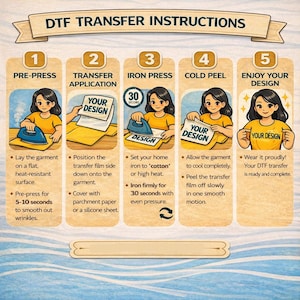 The image is a step-by-step guide with illustrations showing the process of transferring a design onto a garment using a DFT (Digital Transfer Fashion) machine.