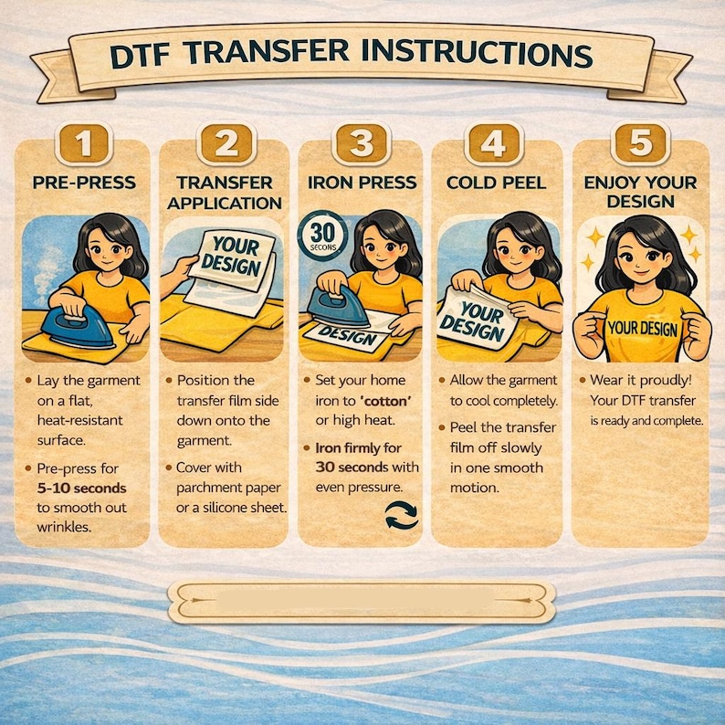 The image is a step-by-step guide with illustrations showing the process of transferring a design onto a garment using a DFT (Digital Transfer Fashion) machine.