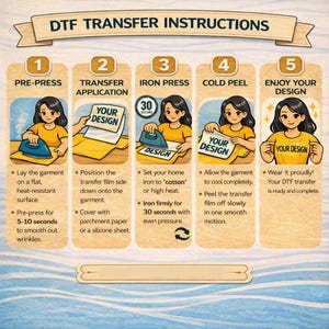 The image is a step-by-step guide with illustrations showing the process of transferring a design onto a garment using a DFT (Digital Transfer Fashion) machine.