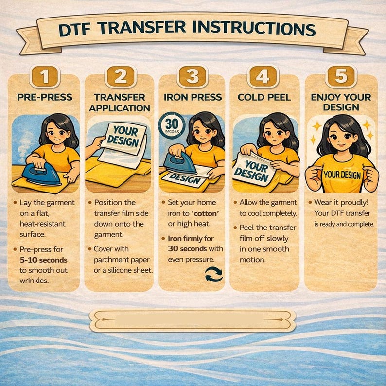 The image is a step-by-step guide with illustrations showing the process of transferring a design onto a garment using a DFT (Digital Transfer Fashion) machine.