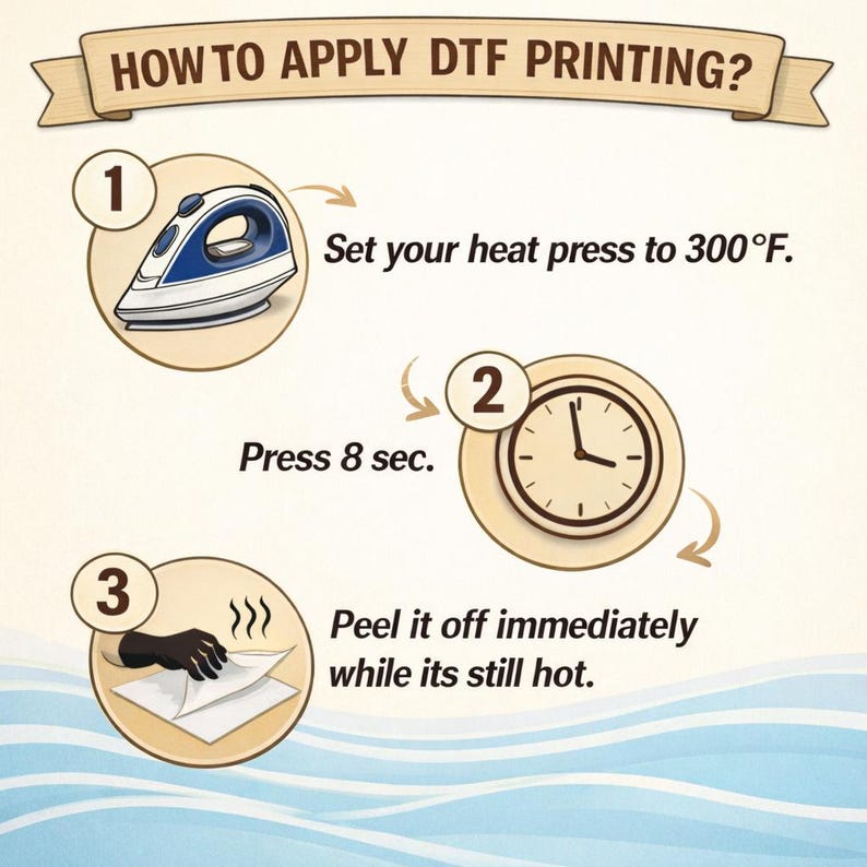 The image is a step-by-step guide on how to apply DFT (Digital Print Technology) printing, with illustrations and text to explain the process.