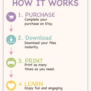 K&ouml;nnte beinhalten: Eine Anleitungsgrafik mit dem Titel HOW IT WORKS mit vier Schritten: 1. PURCHASE Complete your purchase on Etsy, 2. Download Download your files instantly, 3. PRINT Print as many times as you need und 4. LEARN Enjoy fun and engaging math practice.