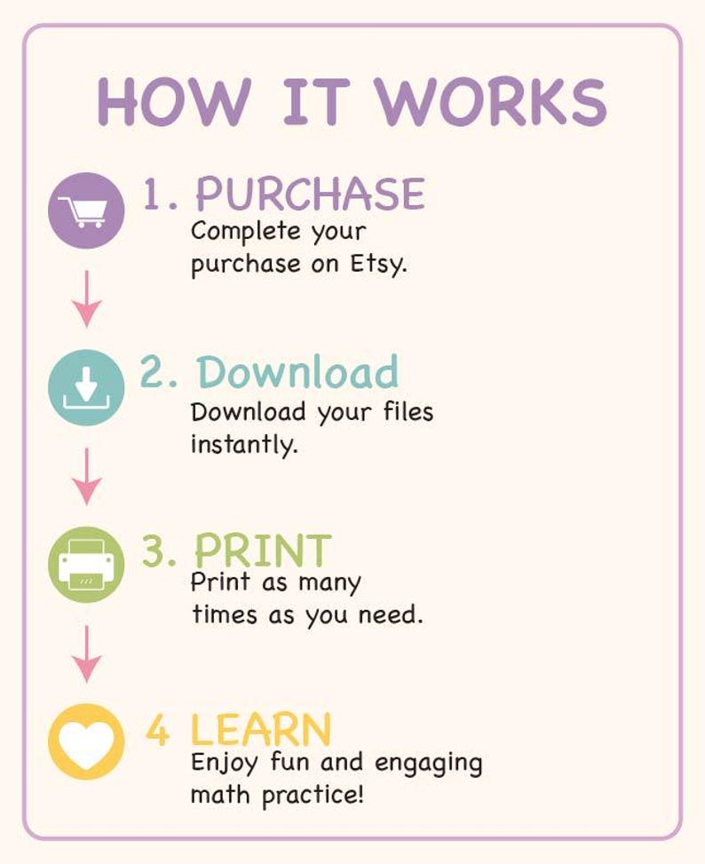 K&ouml;nnte beinhalten: Eine Anleitungsgrafik mit dem Titel HOW IT WORKS mit vier Schritten: 1. PURCHASE Complete your purchase on Etsy, 2. Download Download your files instantly, 3. PRINT Print as many times as you need und 4. LEARN Enjoy fun and engaging math practice.
