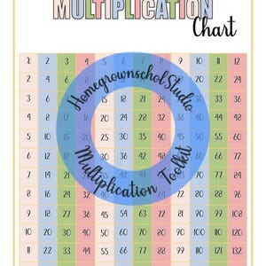 Könnte beinhalten: Eine farbenfrohe Multiplikationstabelle mit Zahlen in Zeilen und Spalten. Der Titel "MULTIPLICATION Chart" steht oben. Die Tabelle enthält den Text "Homegrownschol Studio Multiplication Toolkit". Der Hintergrund ist weiß mit gelbem Rand.