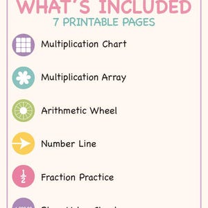 K&ouml;nnte beinhalten: Ein digitales Dokument mit dem Titel WHAT'S INCLUDED 7 PRINTABLE PAGES, das Lehrmittel auflistet: Multiplication Chart, Multiplication Array, Arithmetic Wheel, Number Line, Fraction Practice und Place Value Chart, jeweils mit einem farbigen Symbol.