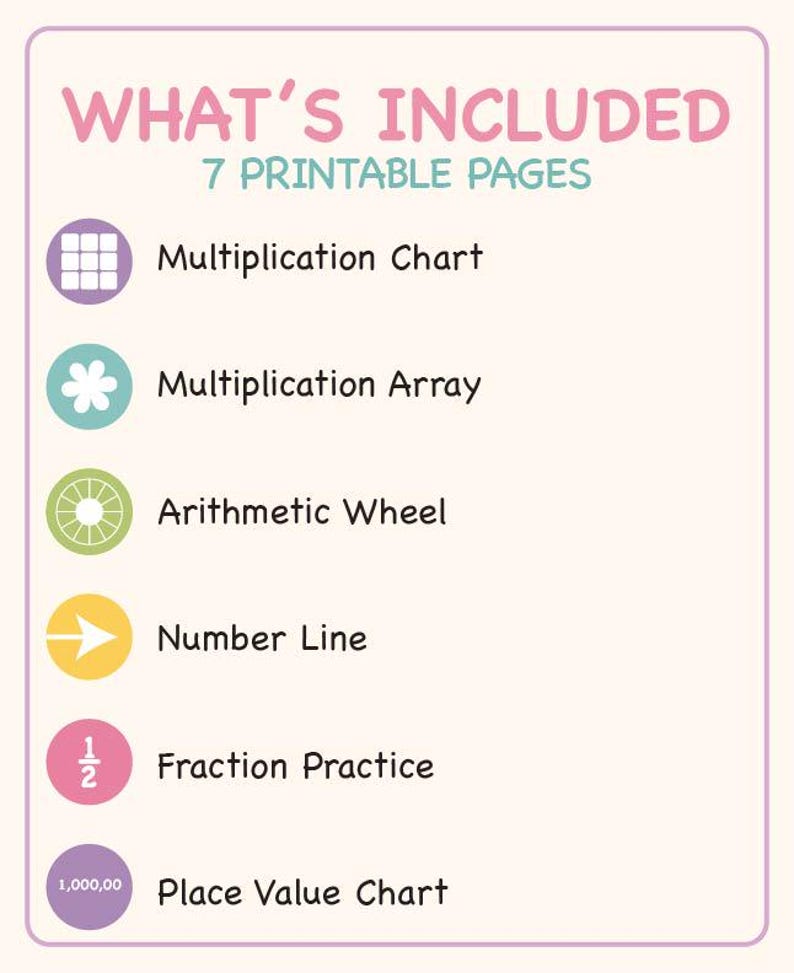 K&ouml;nnte beinhalten: Ein digitales Dokument mit dem Titel WHAT'S INCLUDED 7 PRINTABLE PAGES, das Lehrmittel auflistet: Multiplication Chart, Multiplication Array, Arithmetic Wheel, Number Line, Fraction Practice und Place Value Chart, jeweils mit einem farbigen Symbol.