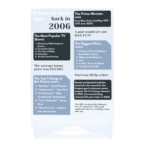 2006: Quando nos conhecemos - Ornamento de acrílico transparente independente - Comemore nossa vida em 2006 (uvmet2006new)