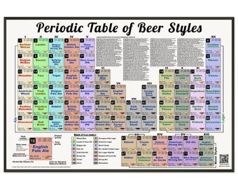 Periodic Table of Beer Styles - Metal Framed Poster