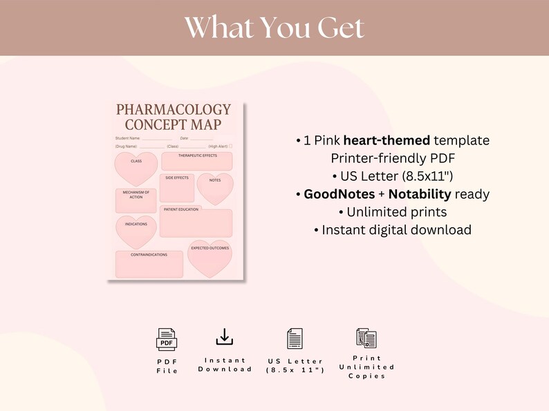 Pharmacology Concept Map Nursing School Study Template Heart