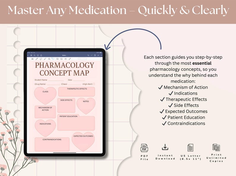 Pharmacology Concept Map Nursing School Study Template Heart