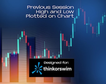 ThinkOrSwim Previous Day High/Low Levels: Auto-Draw - Support & Resistance