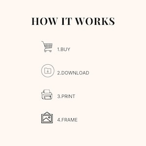 How It Works graphic: 1. Buy 2. Download 3. Print 4. Frame — white background with simple icons