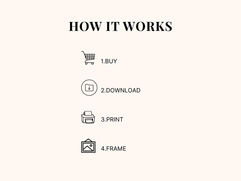 How It Works graphic: 1. Buy 2. Download 3. Print 4. Frame — white background with simple icons